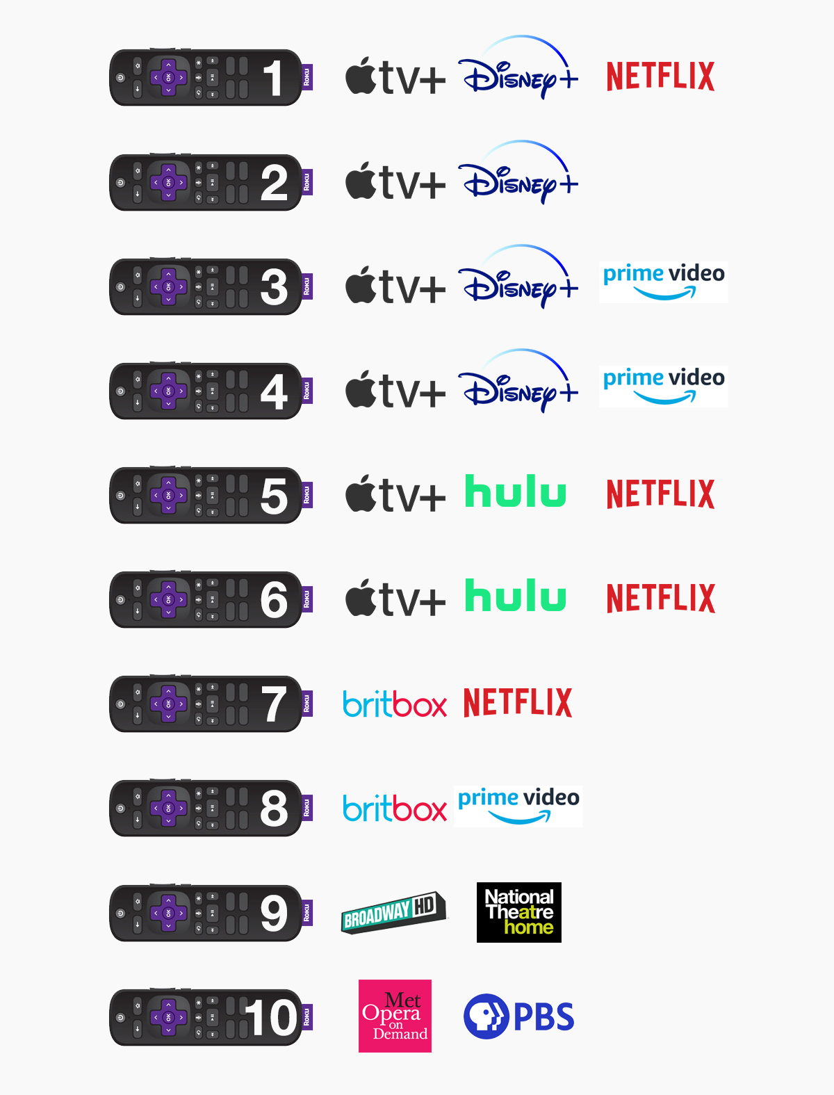 By Device Number